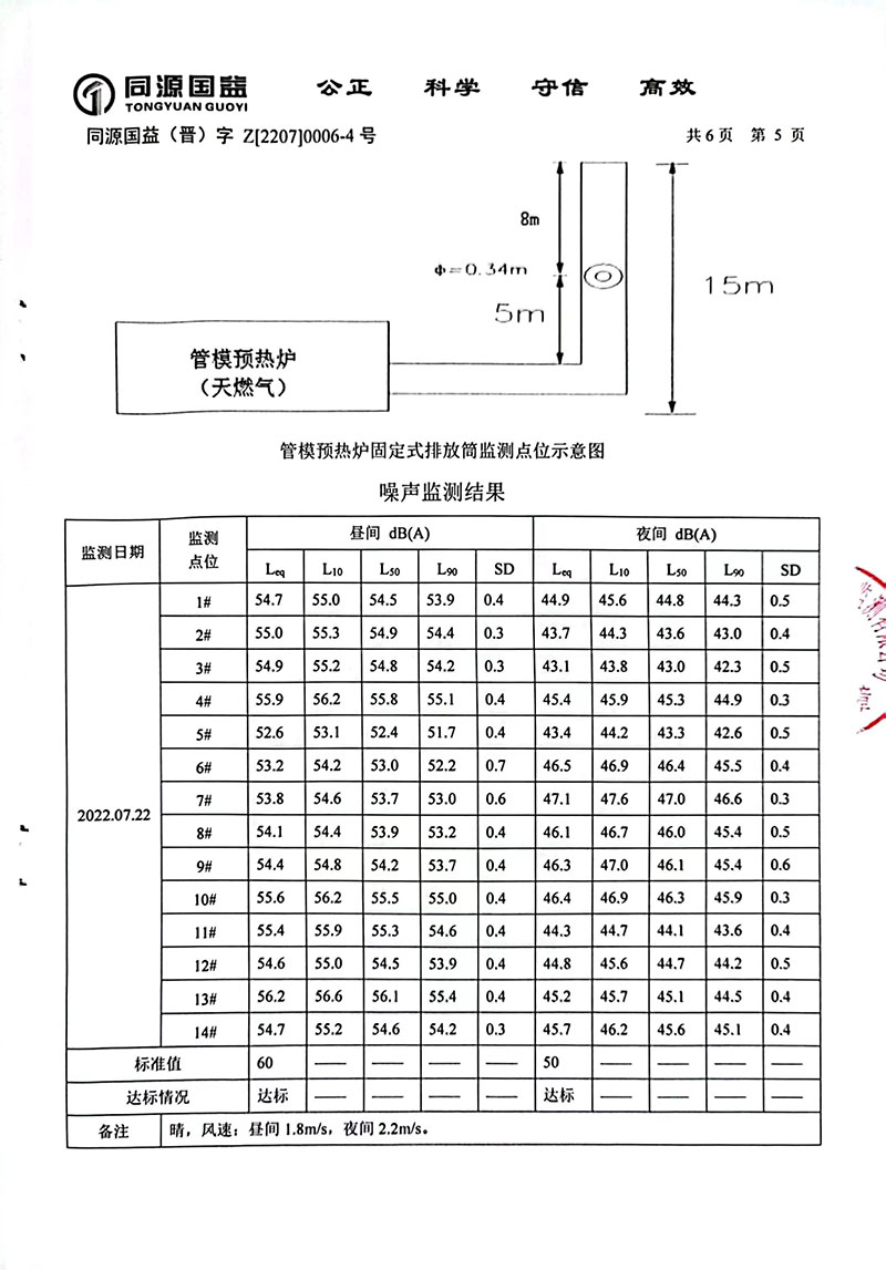2022年3季度監(jiān)測(cè)報(bào)告-10 副本